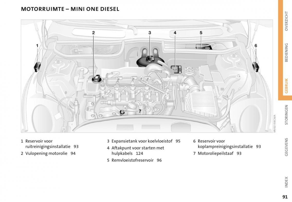 Mini Cooper One I 1 handleiding / page 94