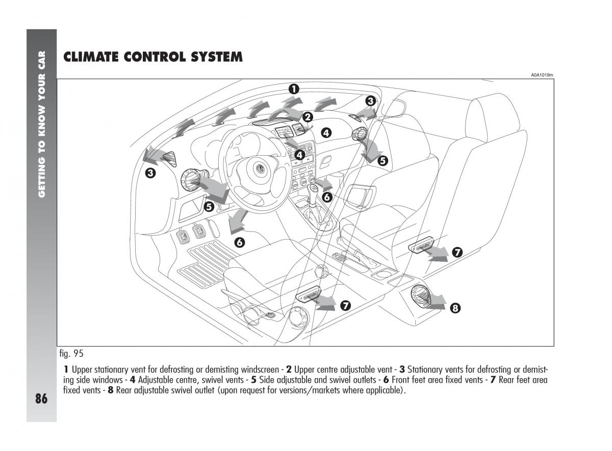 Alfa Romeo 147 owners manual / page 87