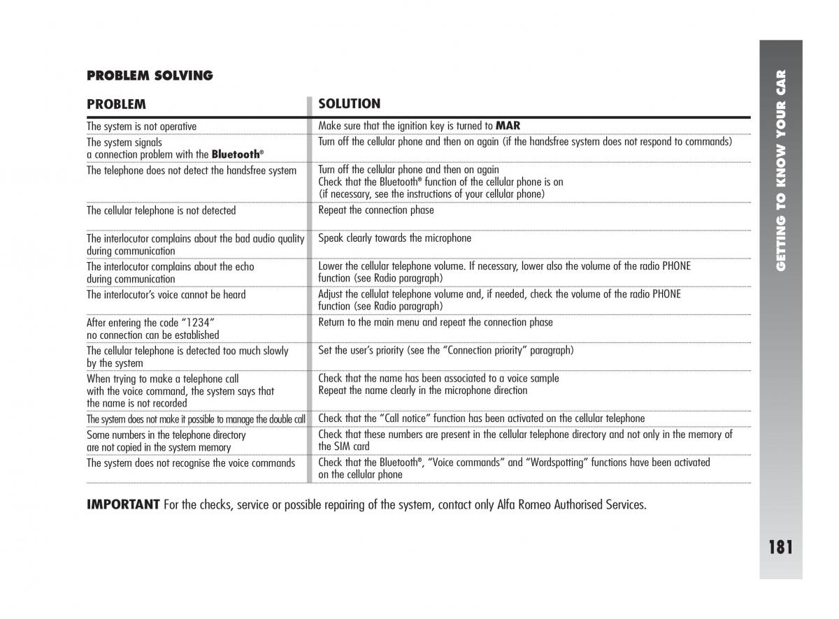 Alfa Romeo 147 owners manual / page 182