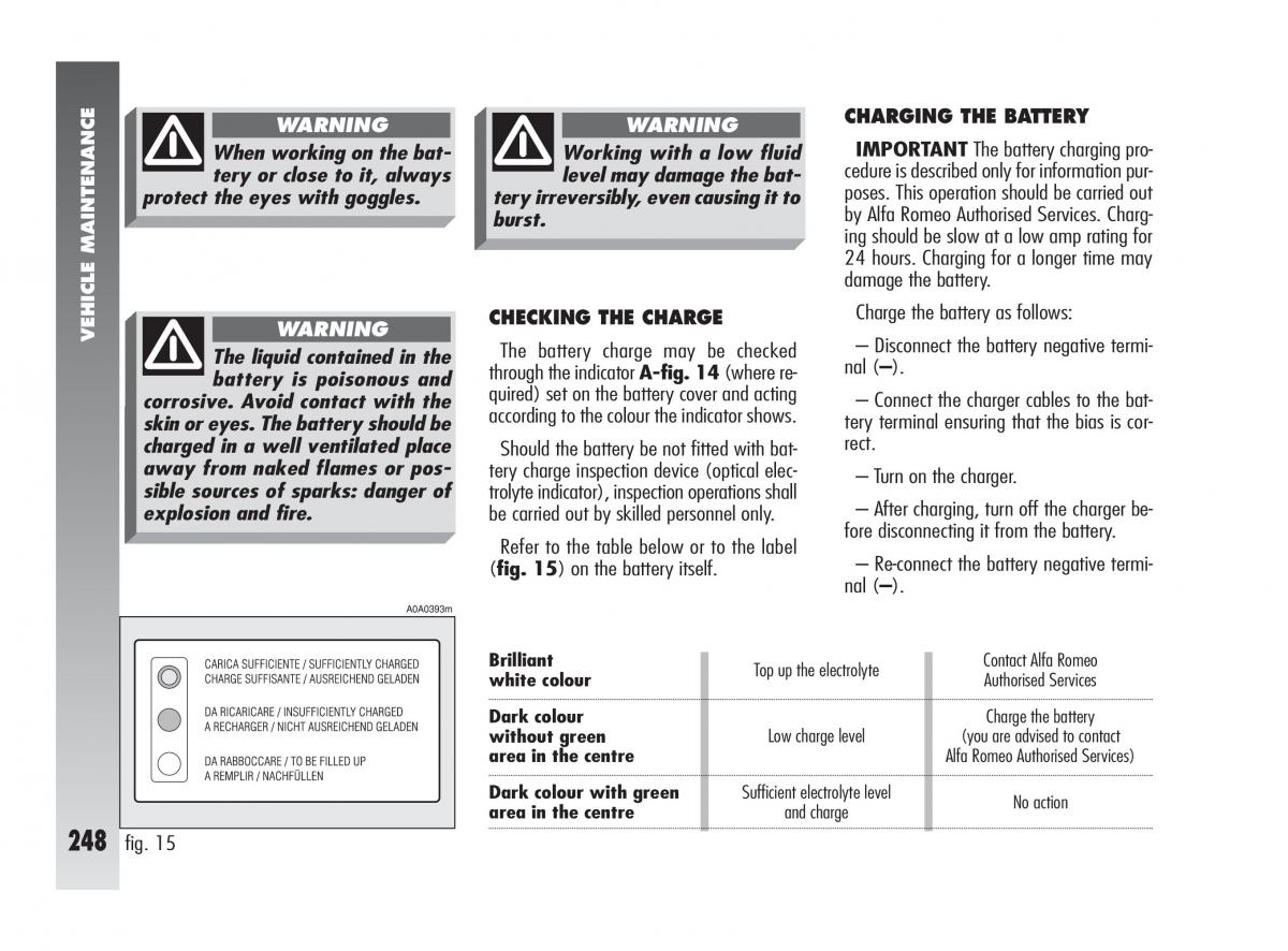 Alfa Romeo 147 owners manual / page 249