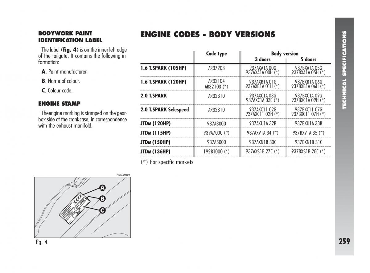 Alfa Romeo 147 owners manual / page 260