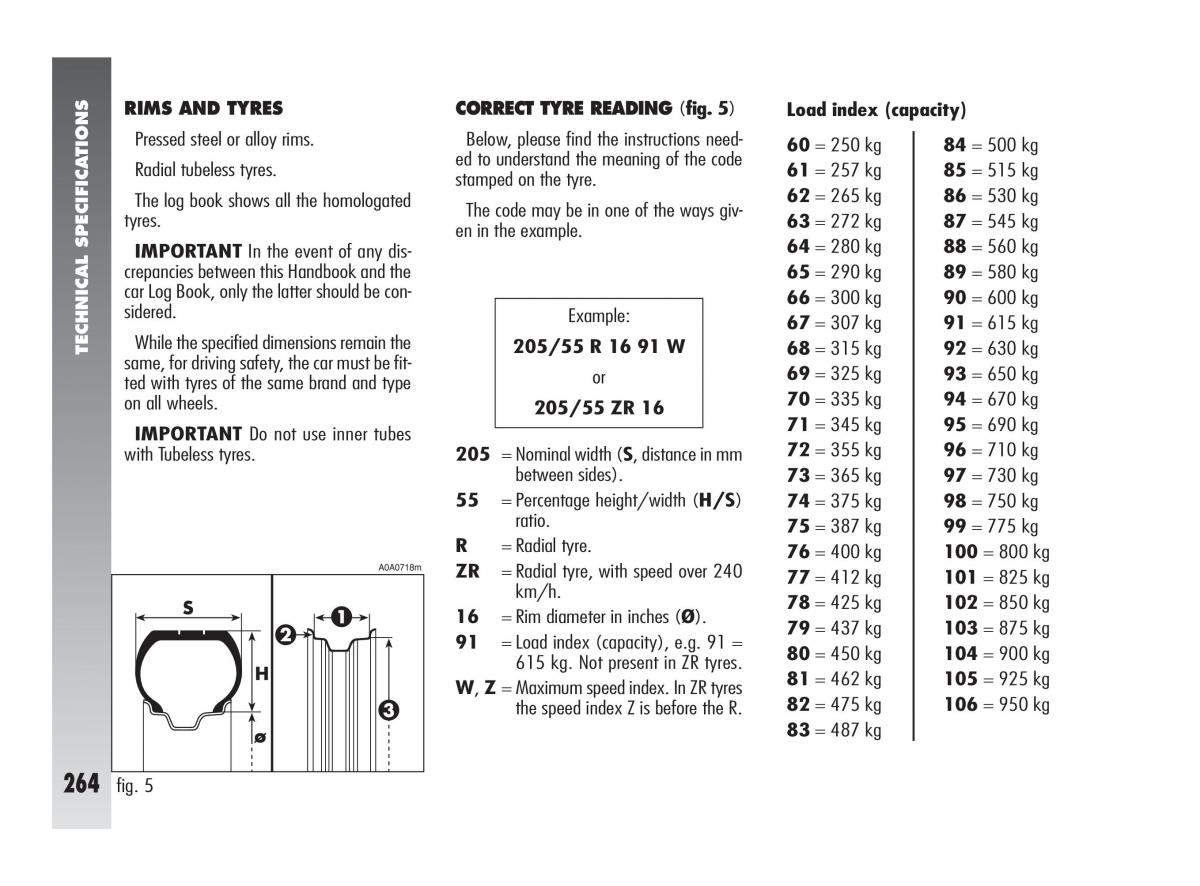 Alfa Romeo 147 owners manual / page 265