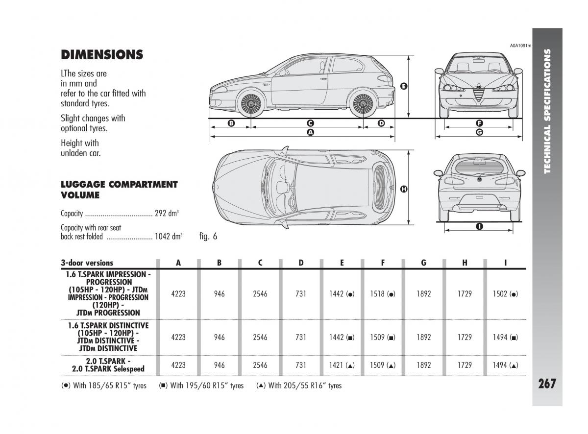 Alfa Romeo 147 owners manual / page 268