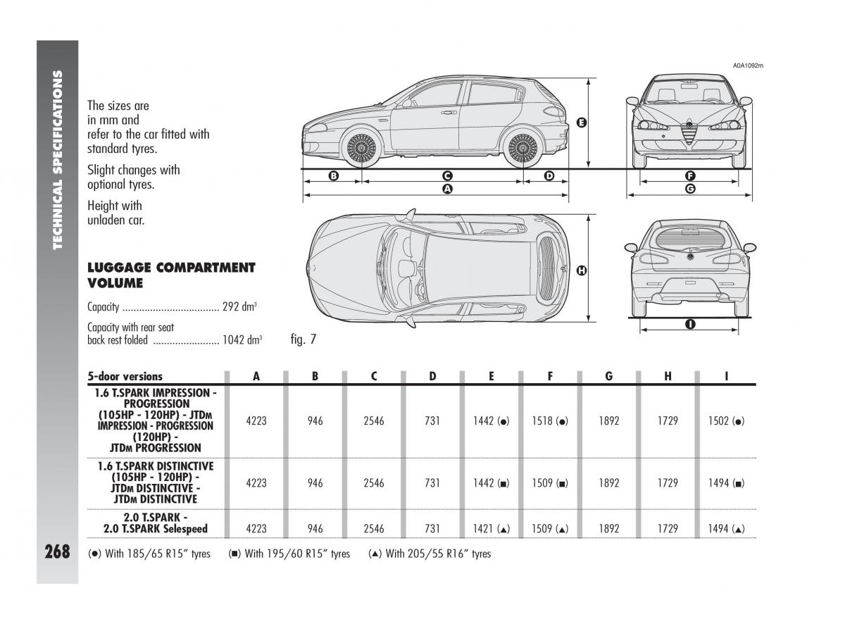 Alfa Romeo 147 owners manual / page 269