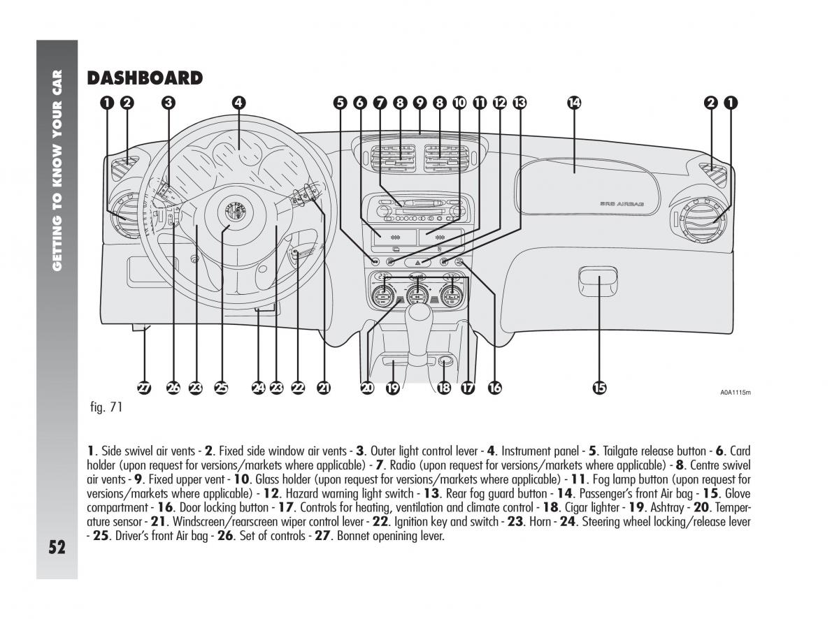 Alfa Romeo 147 owners manual / page 53