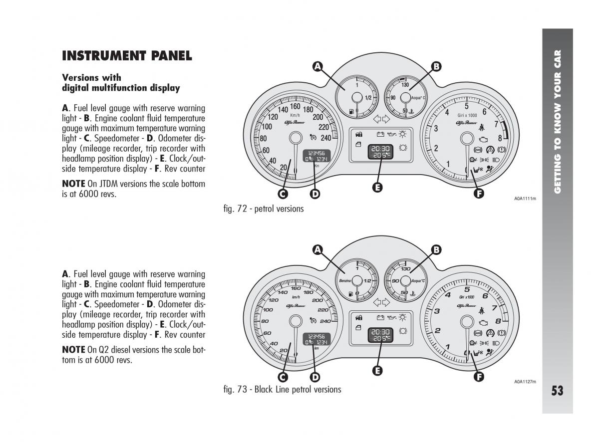 Alfa Romeo 147 owners manual / page 54