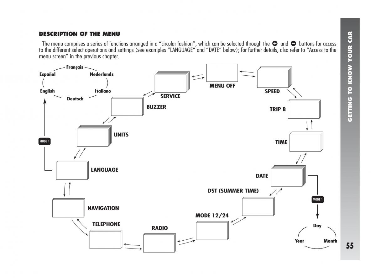 Alfa Romeo 147 GTA owners manual / page 56