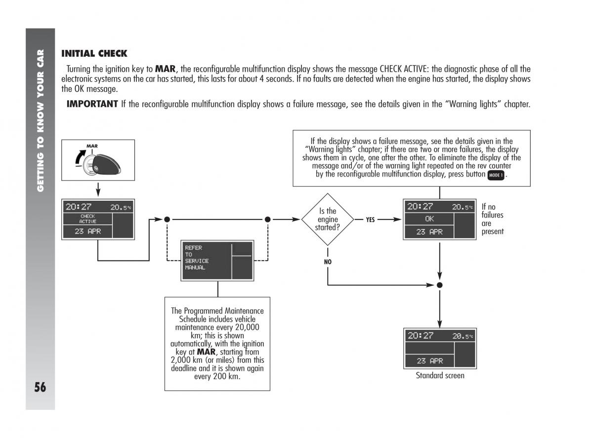 Alfa Romeo 147 GTA owners manual / page 57