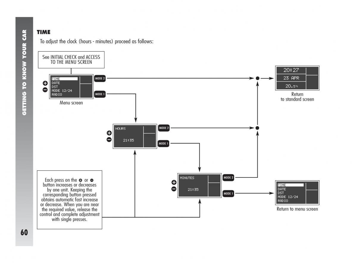 Alfa Romeo 147 GTA owners manual / page 61