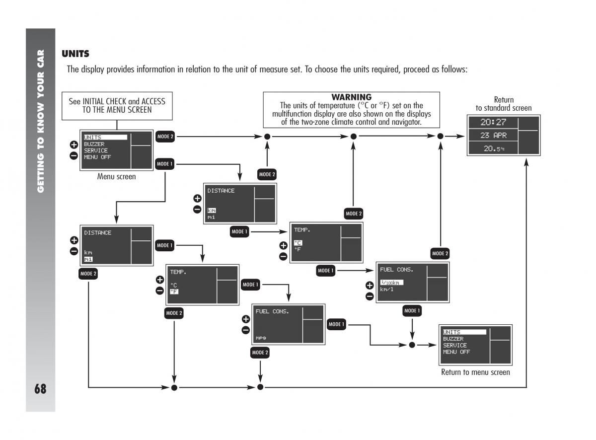 Alfa Romeo 147 GTA owners manual / page 69