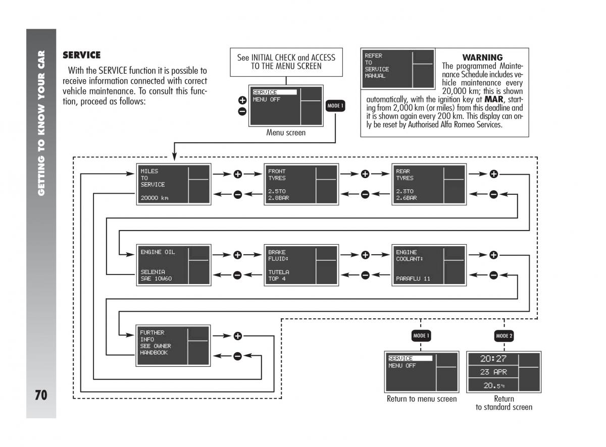 Alfa Romeo 147 GTA owners manual / page 71