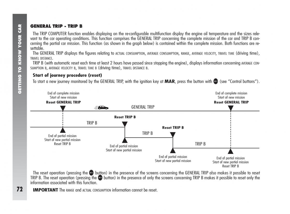 Alfa Romeo 147 GTA owners manual / page 73