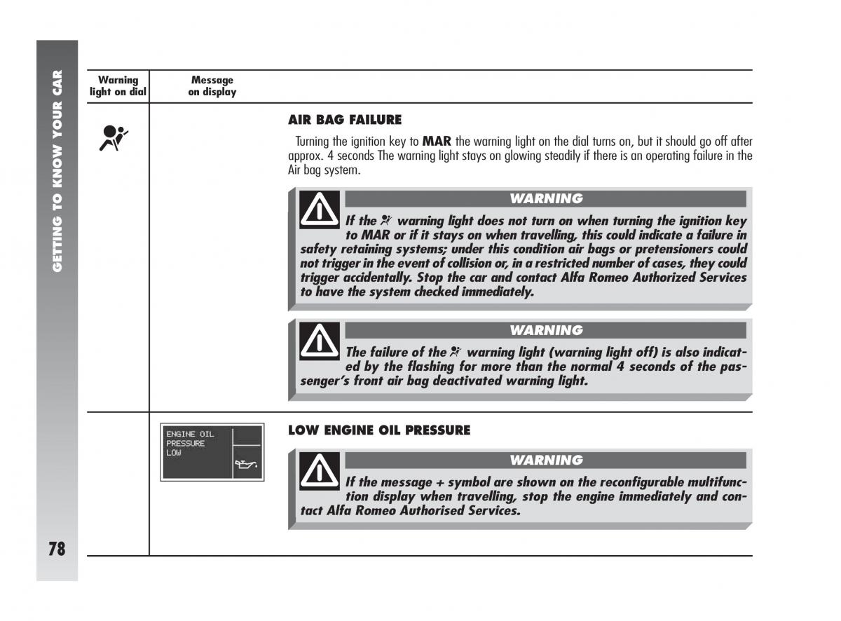 Alfa Romeo 147 GTA owners manual / page 79