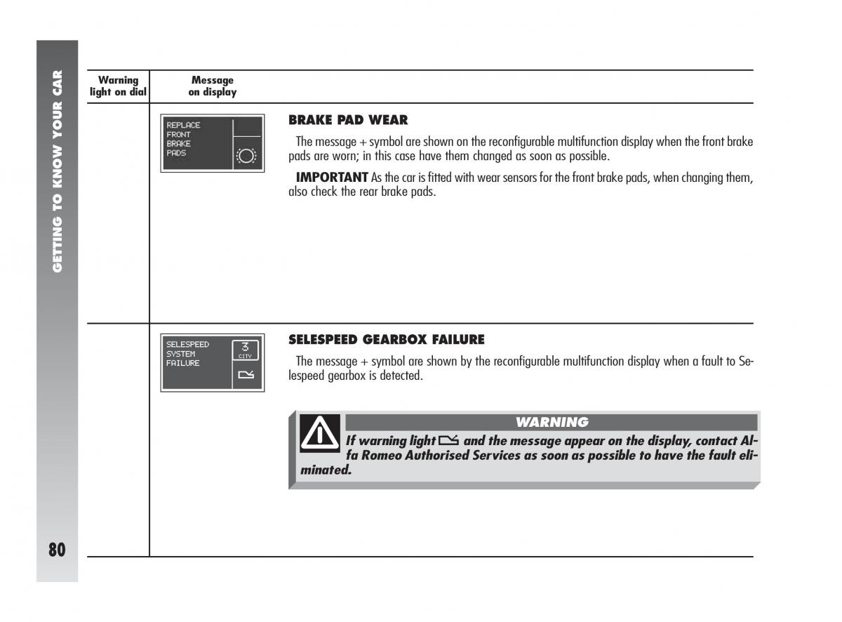 Alfa Romeo 147 GTA owners manual / page 81