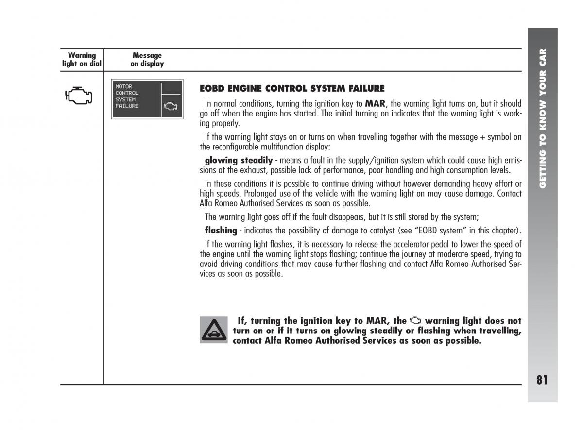 Alfa Romeo 147 GTA owners manual / page 82