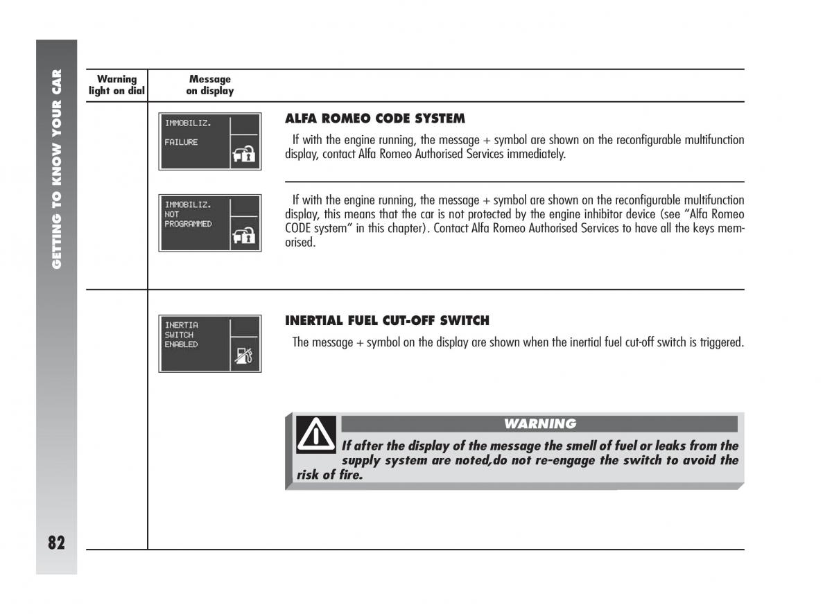 Alfa Romeo 147 GTA owners manual / page 83