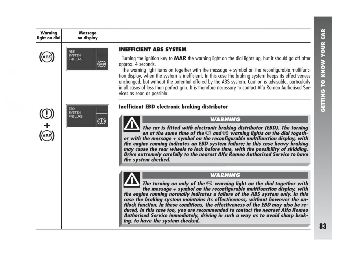 Alfa Romeo 147 GTA owners manual / page 84