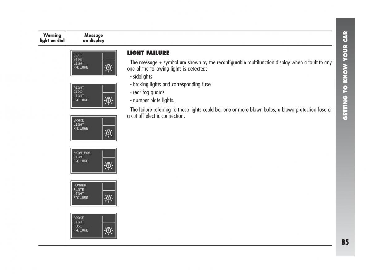 Alfa Romeo 147 GTA owners manual / page 86