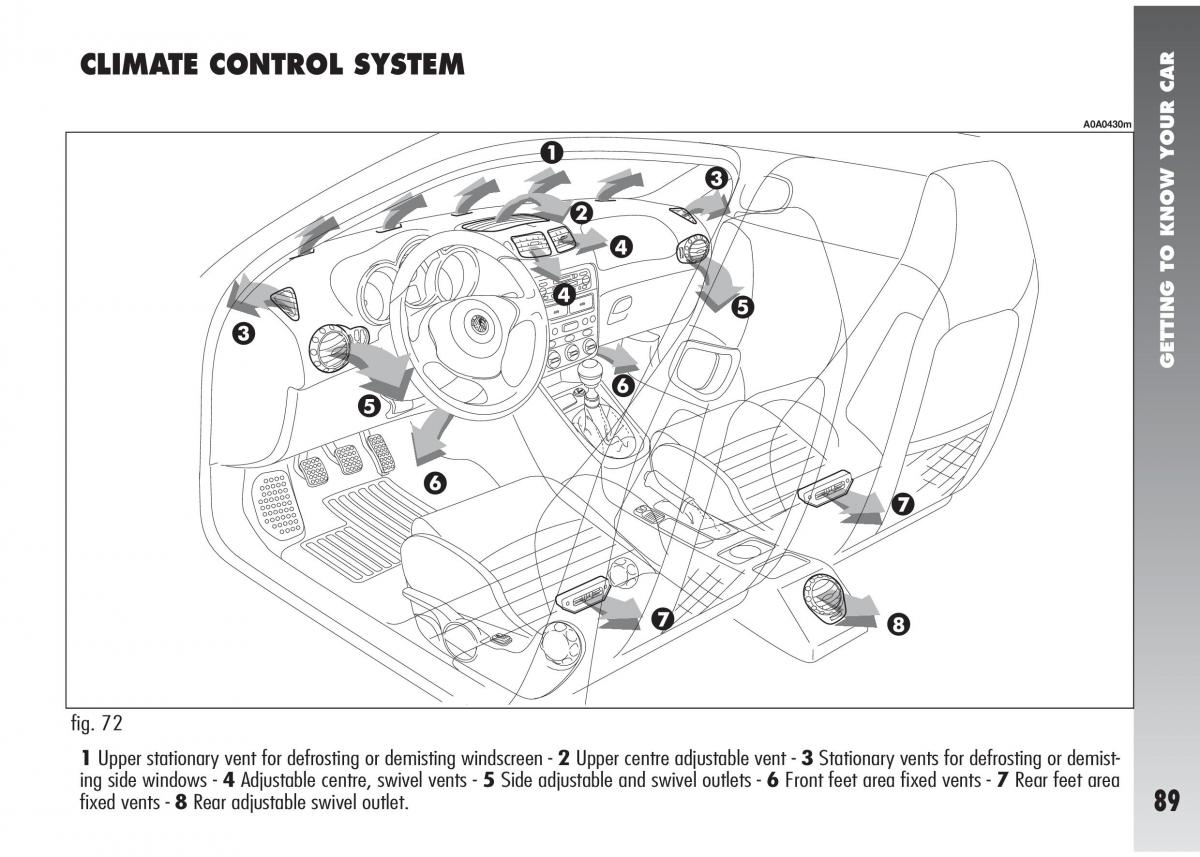 Alfa Romeo 147 GTA owners manual / page 90