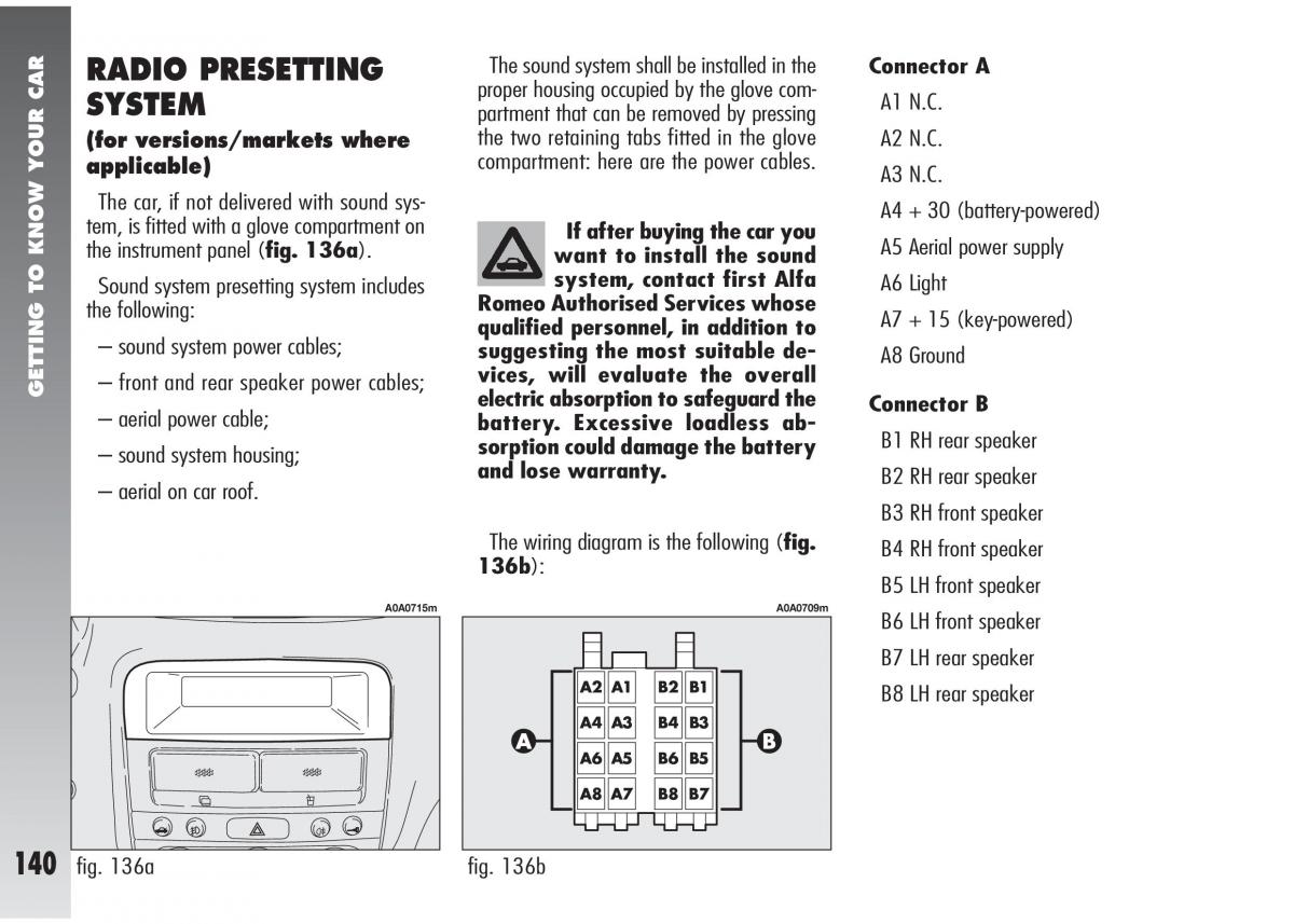 Alfa Romeo 147 GTA owners manual / page 141