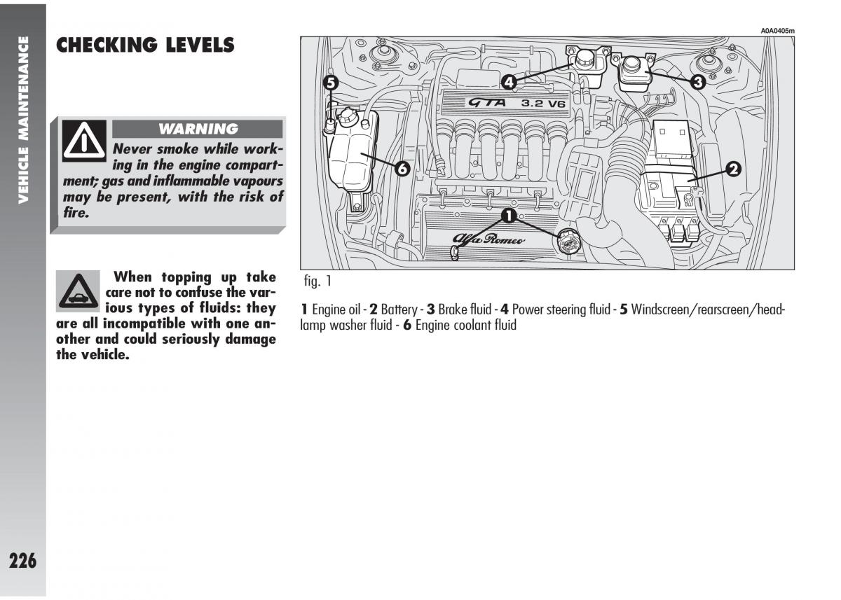 Alfa Romeo 147 GTA owners manual / page 227