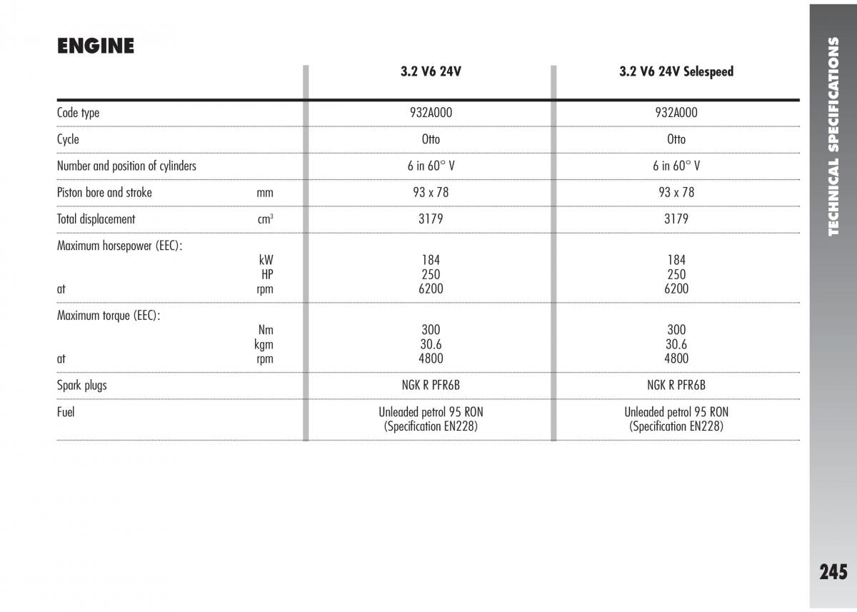 Alfa Romeo 147 GTA owners manual / page 246