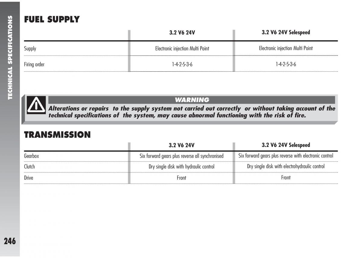 Alfa Romeo 147 GTA owners manual / page 247