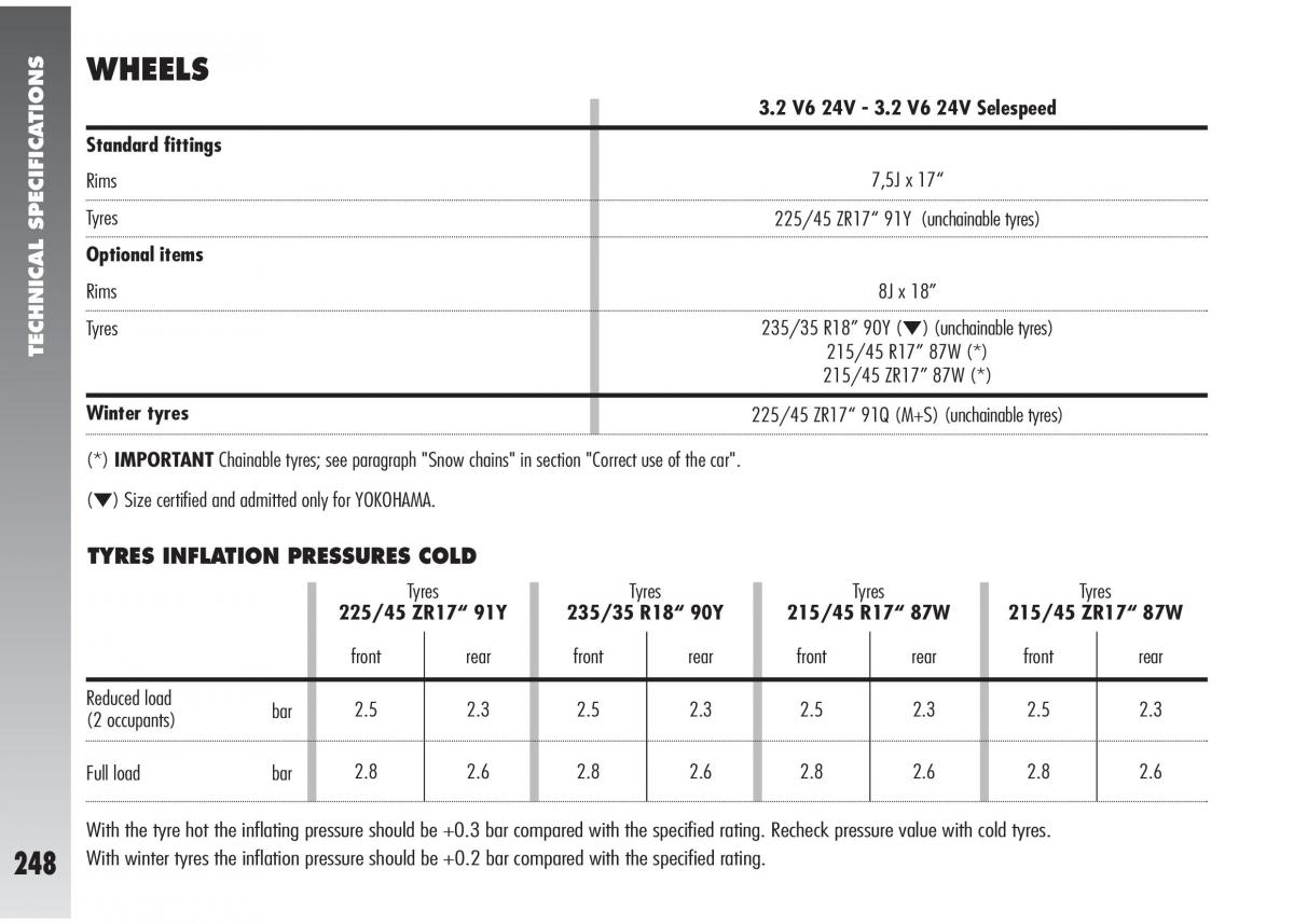 Alfa Romeo 147 GTA owners manual / page 249