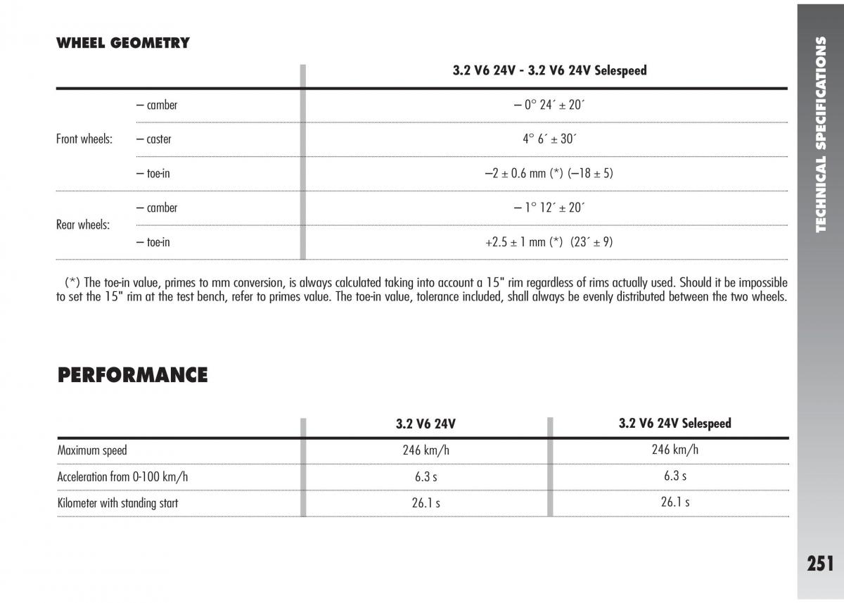 Alfa Romeo 147 GTA owners manual / page 252