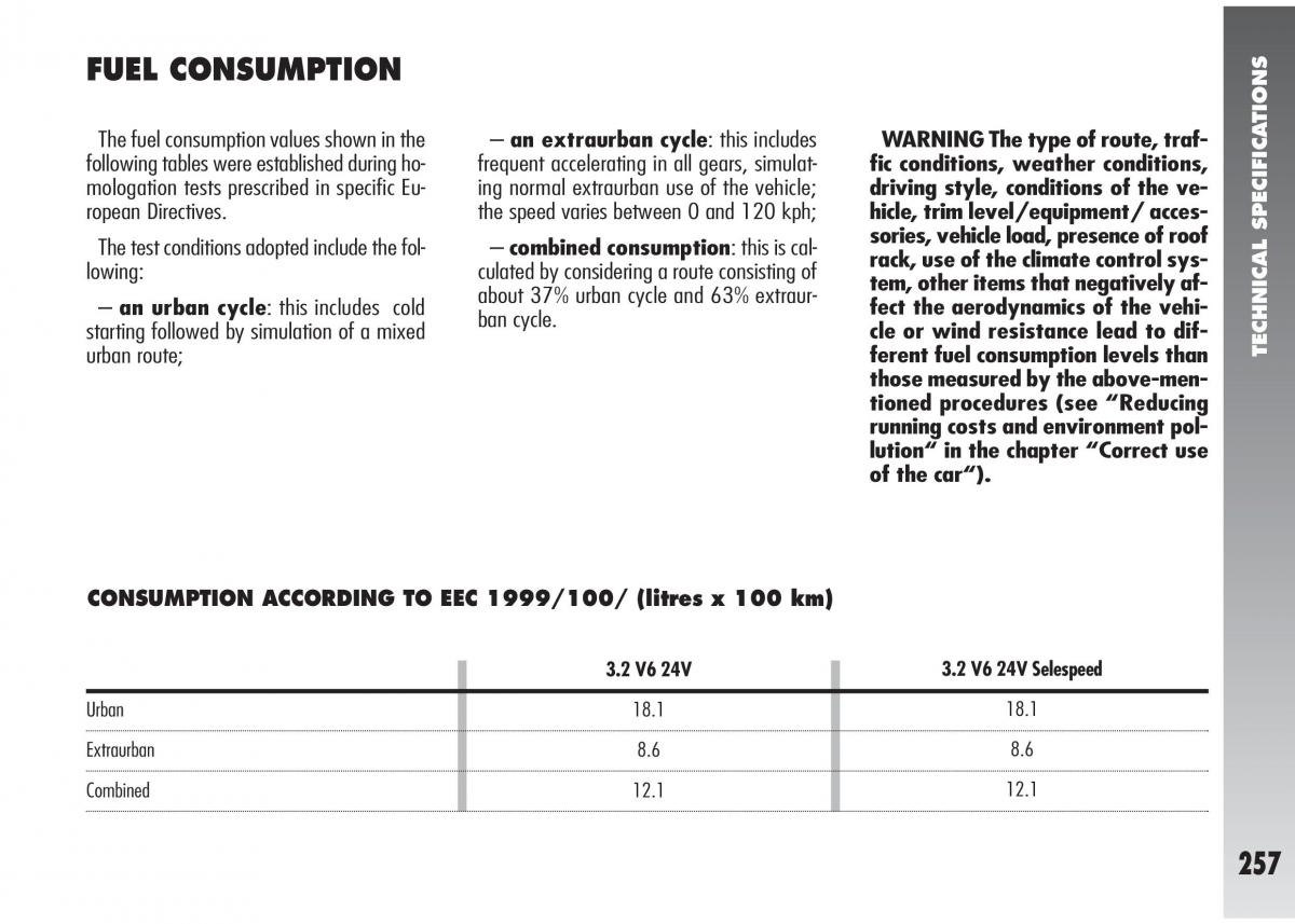 Alfa Romeo 147 GTA owners manual / page 258