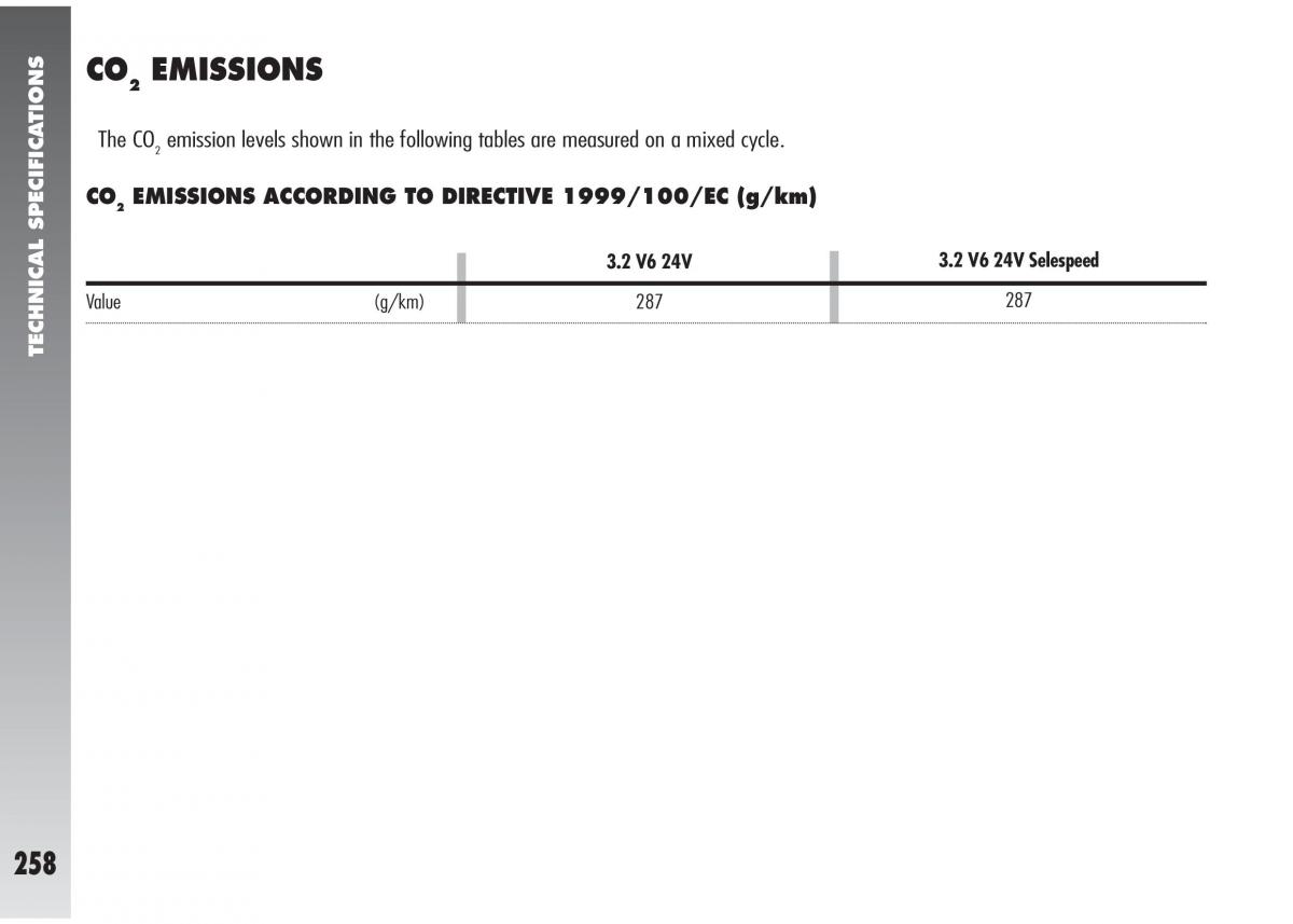 Alfa Romeo 147 GTA owners manual / page 259