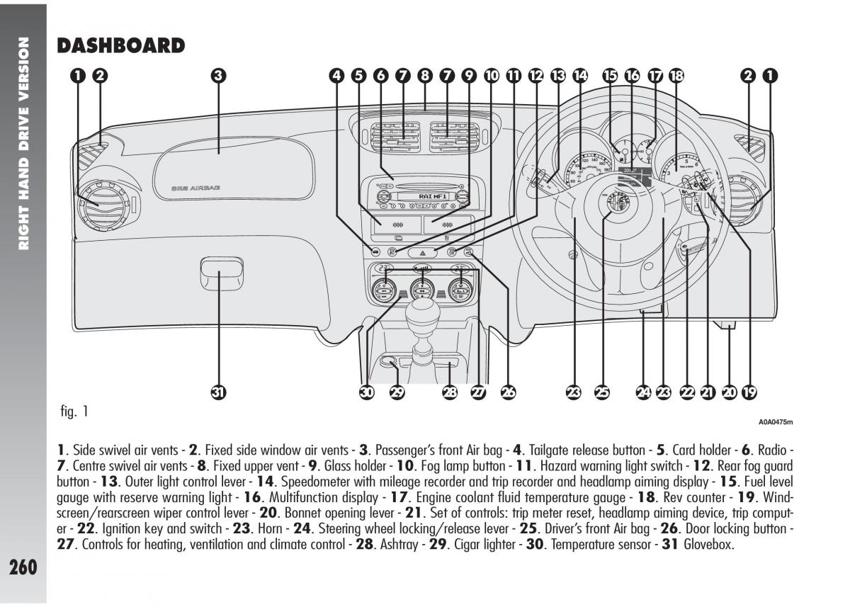 Alfa Romeo 147 GTA owners manual / page 261