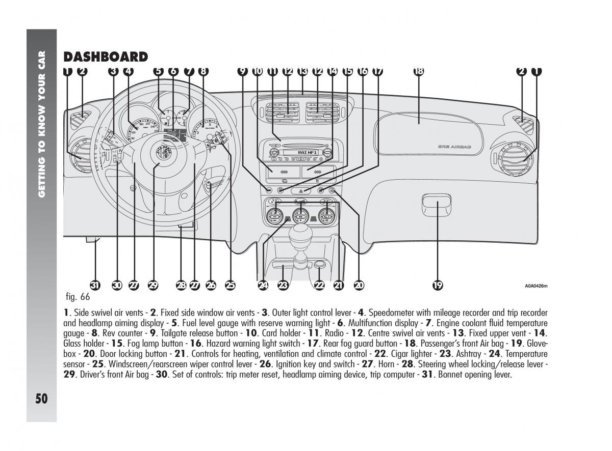 Alfa Romeo 147 GTA owners manual / page 51