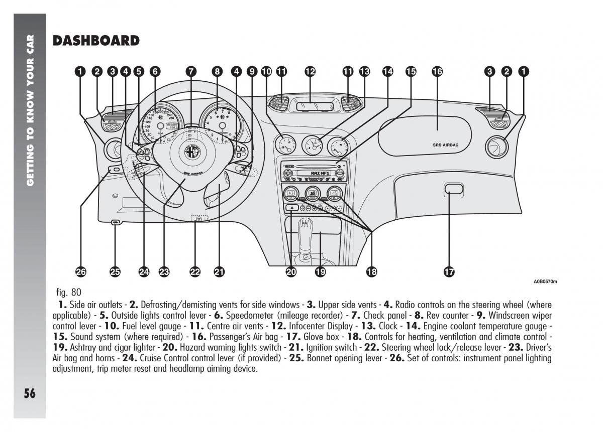 Alfa Romeo 156 owners manual / page 57