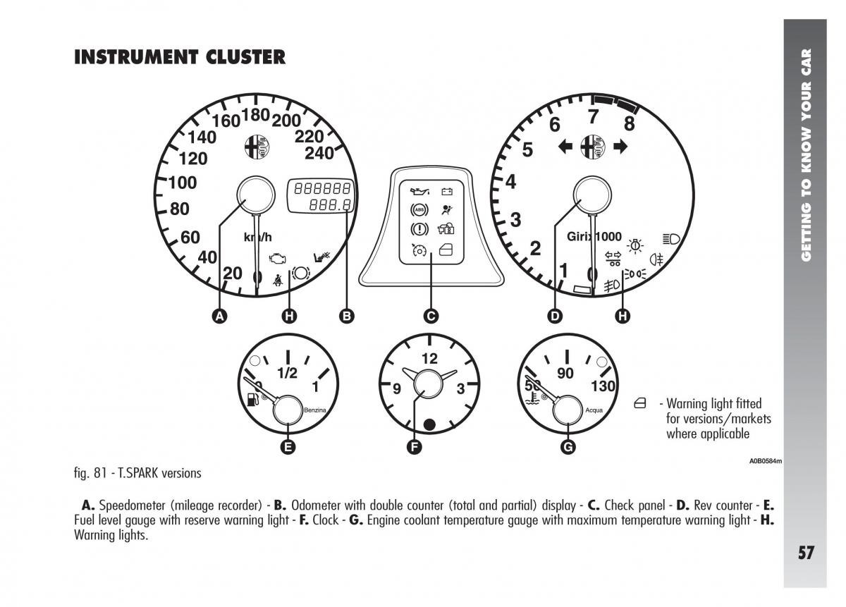 Alfa Romeo 156 owners manual / page 58