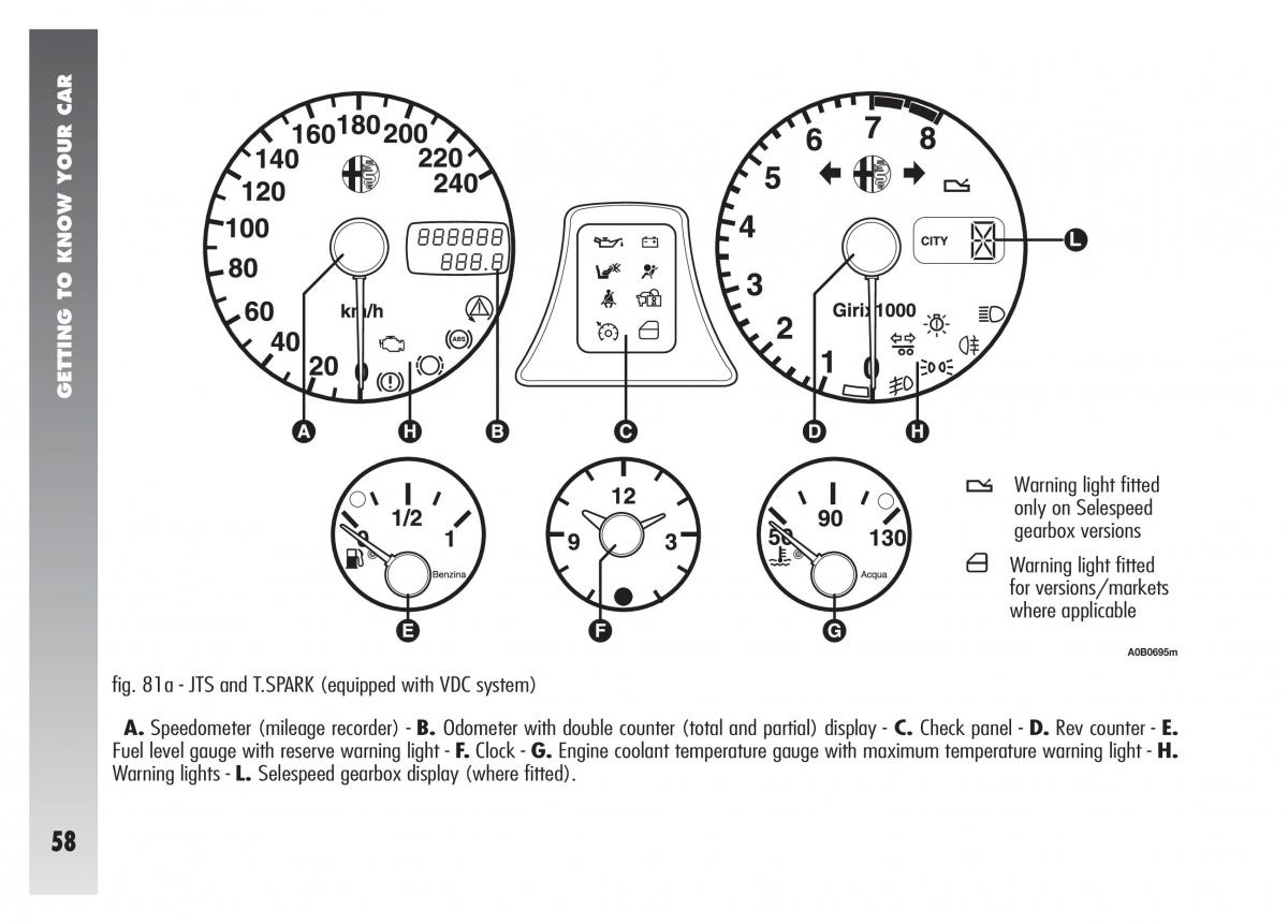 Alfa Romeo 156 owners manual / page 59