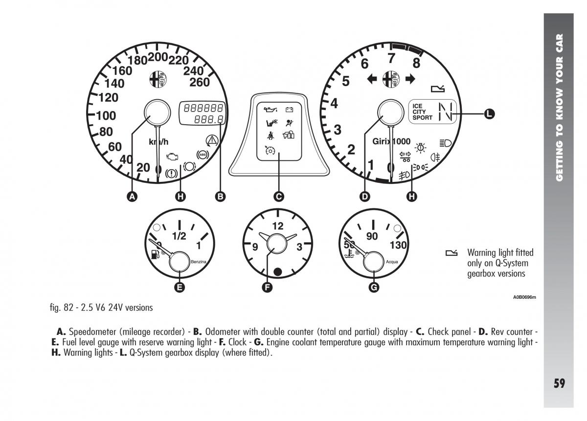 Alfa Romeo 156 owners manual / page 60