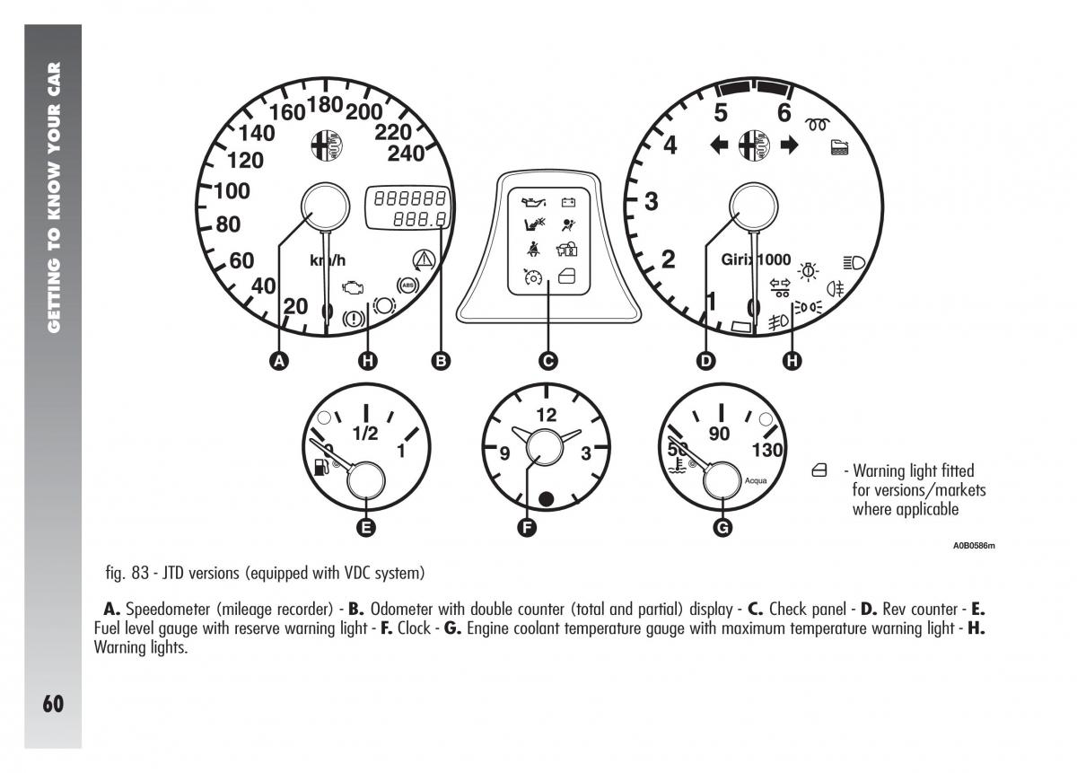 Alfa Romeo 156 owners manual / page 61