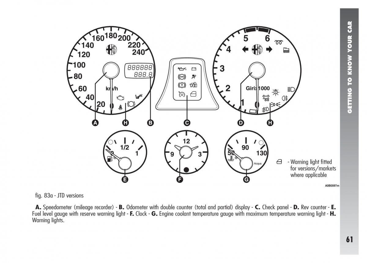 Alfa Romeo 156 owners manual / page 62