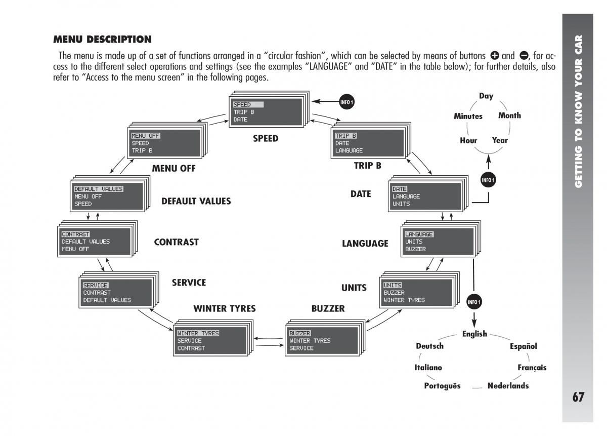 Alfa Romeo 156 owners manual / page 68