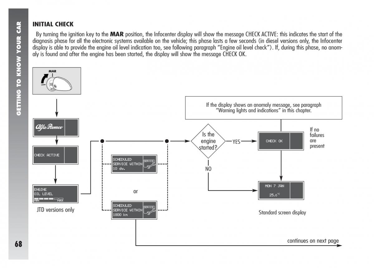 Alfa Romeo 156 owners manual / page 69