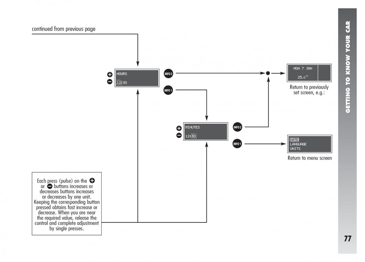 Alfa Romeo 156 owners manual / page 78