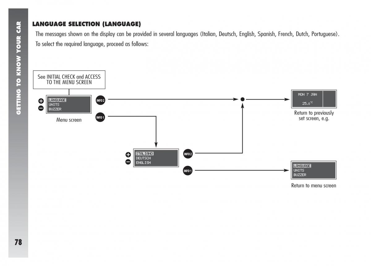 Alfa Romeo 156 owners manual / page 79