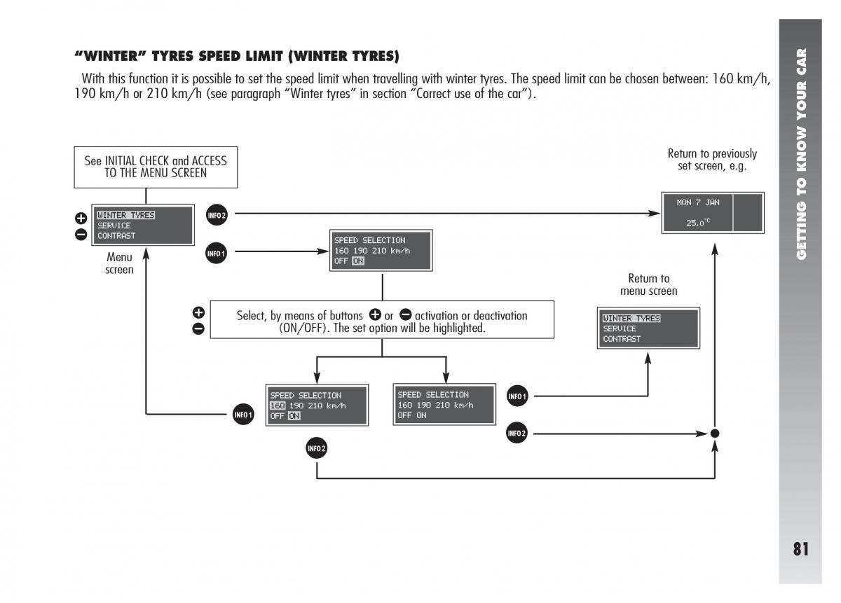 Alfa Romeo 156 owners manual / page 82