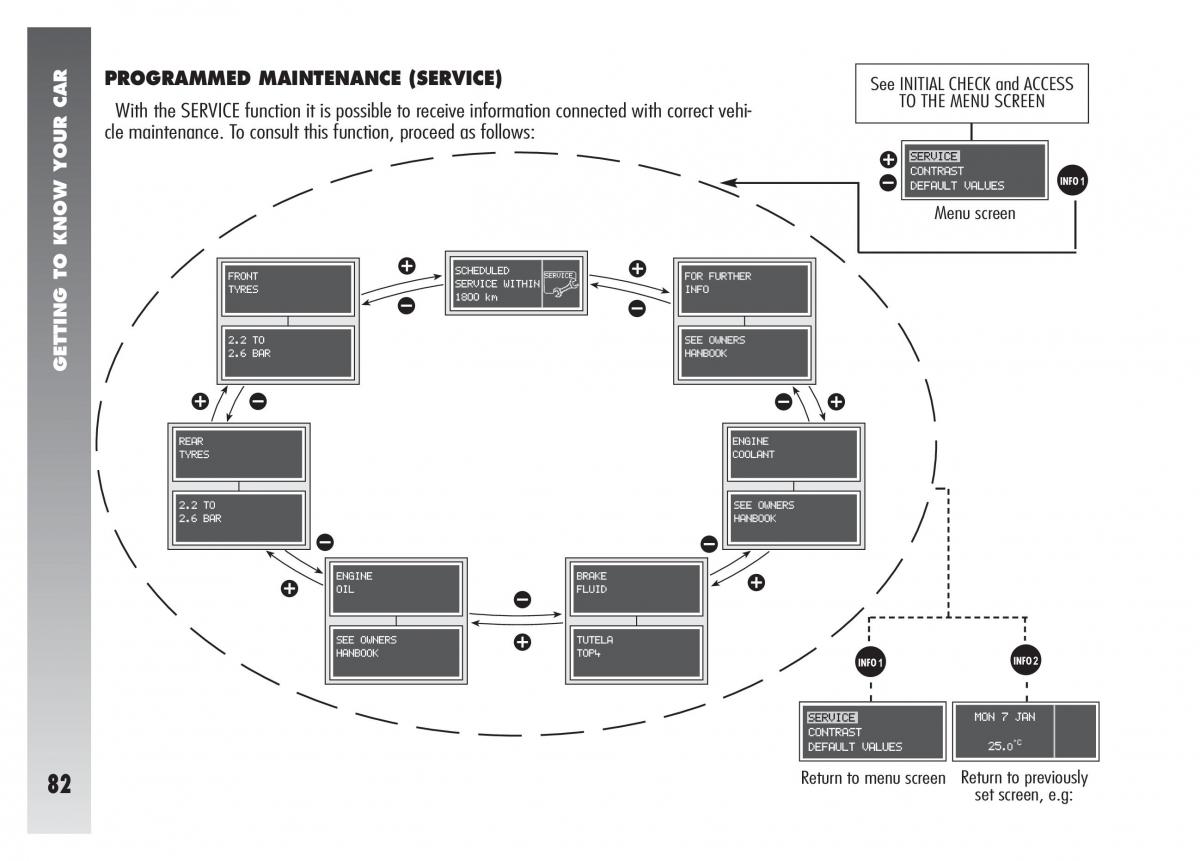 Alfa Romeo 156 owners manual / page 83