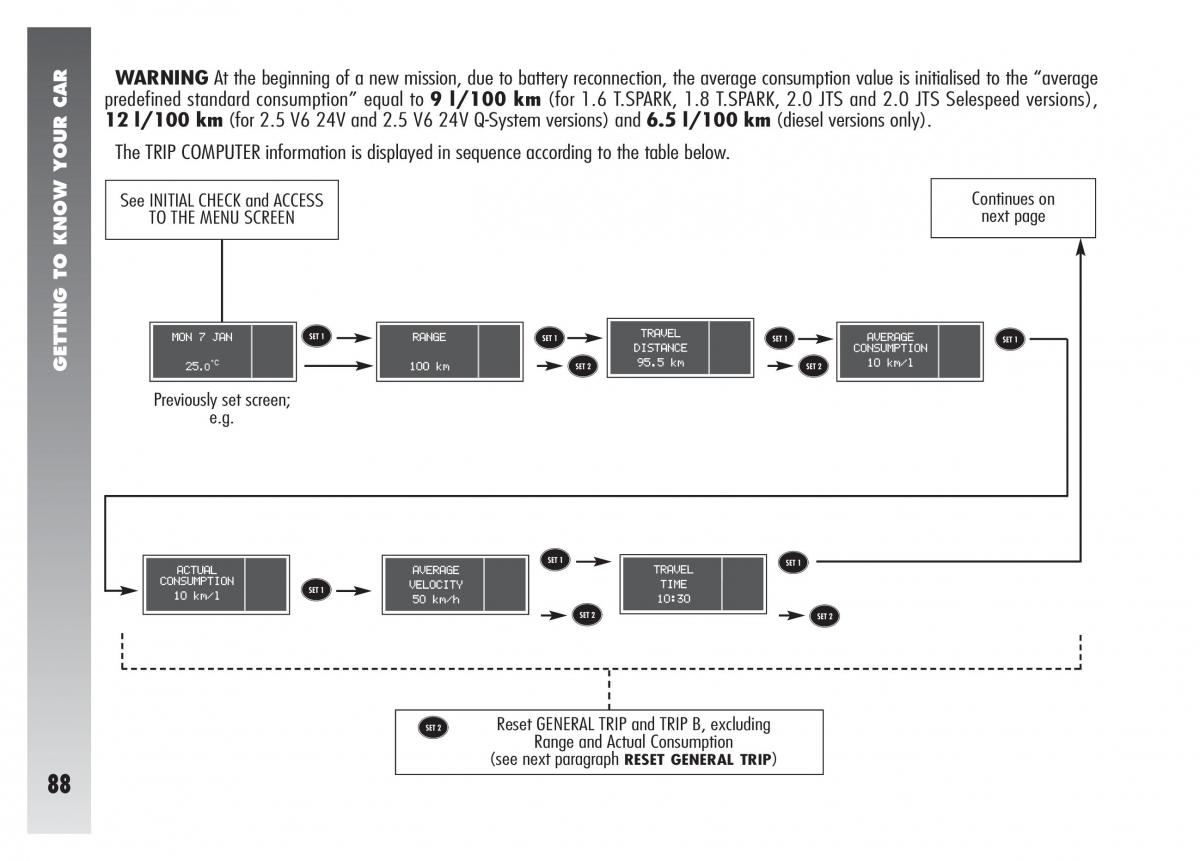 Alfa Romeo 156 owners manual / page 89