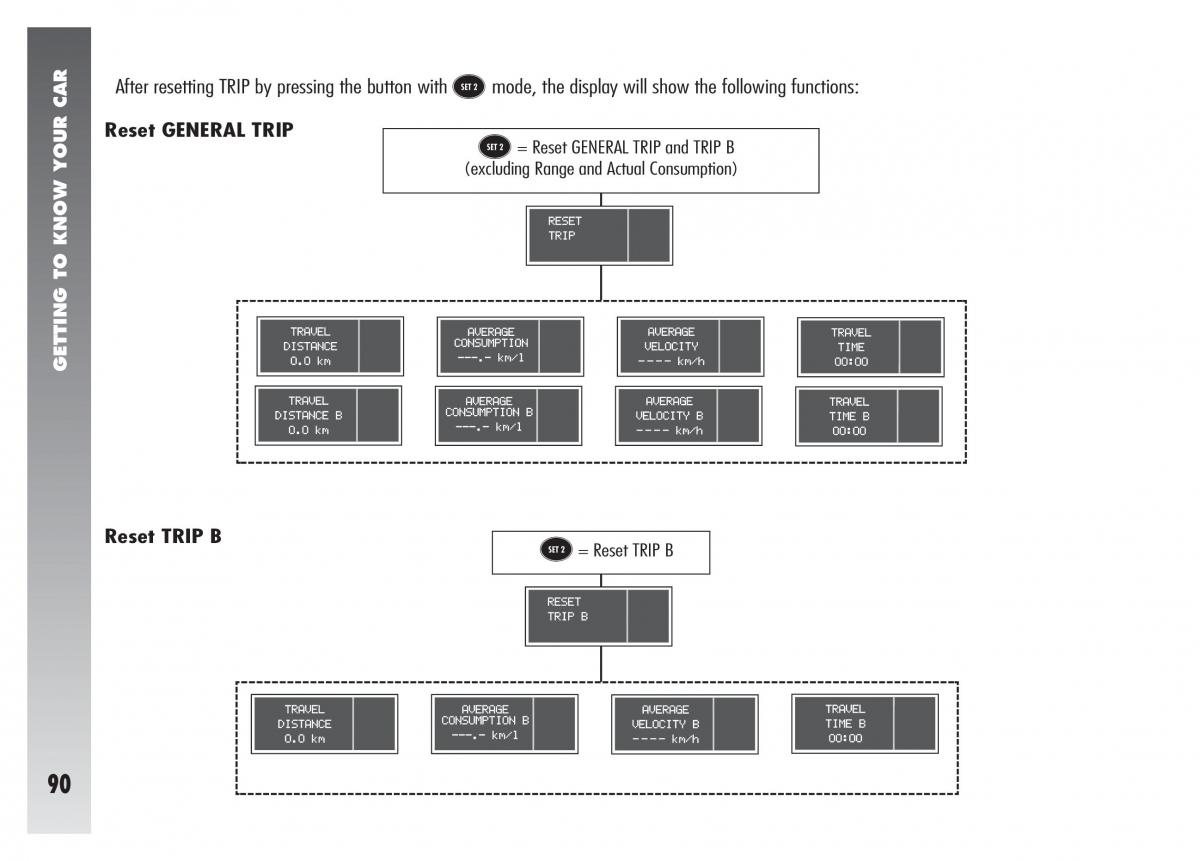 Alfa Romeo 156 owners manual / page 91