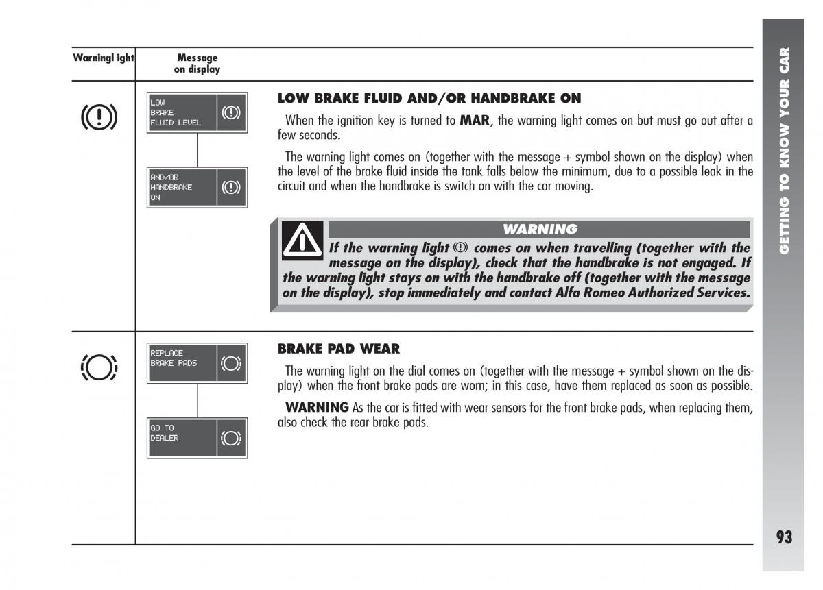 Alfa Romeo 156 owners manual / page 94