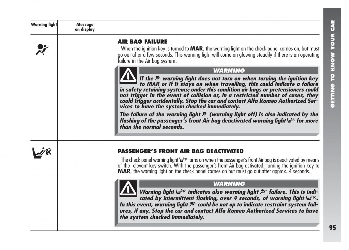 Alfa Romeo 156 owners manual / page 96