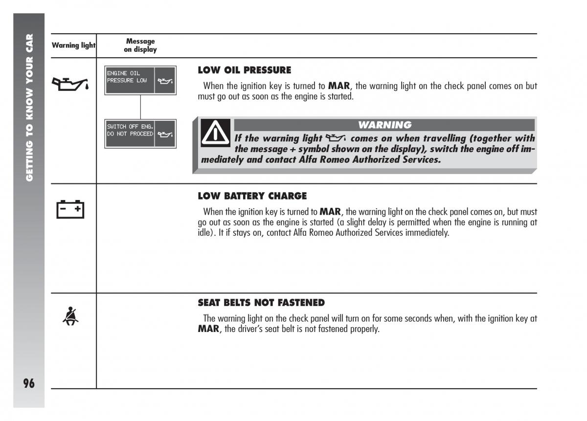 Alfa Romeo 156 owners manual / page 97